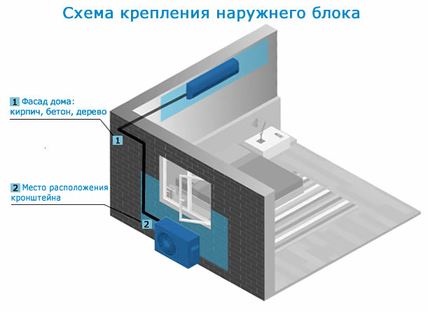 Схема крепления наружнего блока 