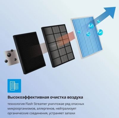 Кондиционер Daikin Perfera FTXM25A/RXM25A9