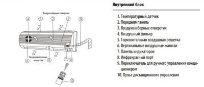 Настенный внутренний блок мульти сплит-системы Dantex RK-M12C3N