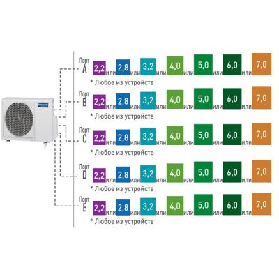 Внешний блок мульти сплит-системы на 5 комнат Panasonic Free Multi  CU-5E34PBD