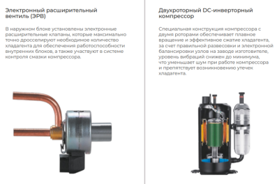 Внешний блок мульти сплит-системы на 3 комнаты TCL Multi TACM3O-27HID