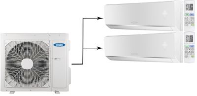 Мульти сплит-система на 2 комнаты General Climate Free Multi 2 GU-M4E28H1/GC-ME12HRi*2