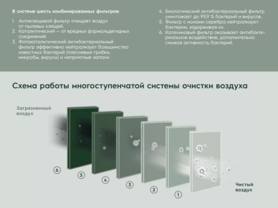 Кондиционер Electrolux Enterprise EACS/I-24HEN-WHITE/N8