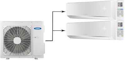 Мульти сплит-система на 2 комнаты General Climate Free Multi 2 GU-M4E28H1/GC-ME07HRi*2